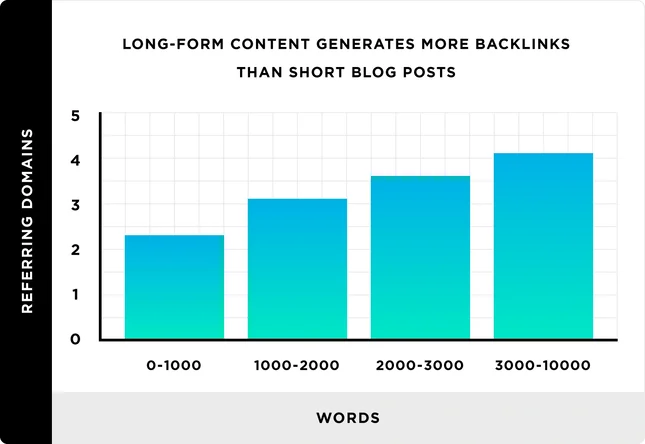 how to create backlink